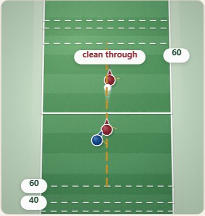 Advantage, drawn on a polo pitch