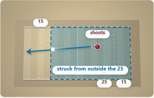Arena scoring, drawn on a polo pitch