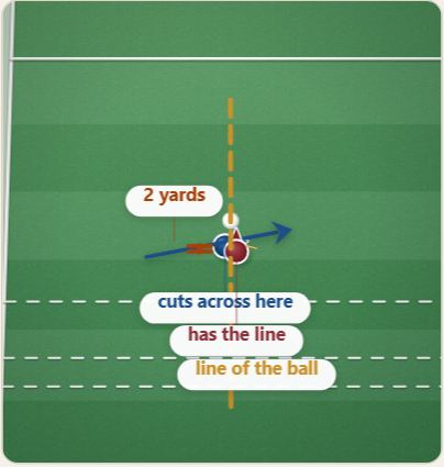 Crossing, drawn on a polo pitch