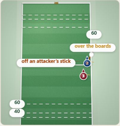 Out of play, drawn on a polo pitch