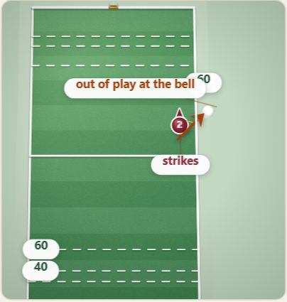 Duration of Chukkas, drawn on a polo pitch