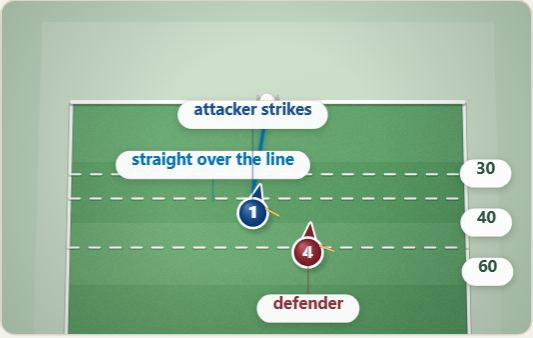 Attacker Hits Behind (hit or Knock In), drawn on a polo pitch
