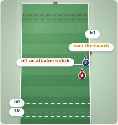 Ball Goes Out of Play Over the Boards or Sideline, drawn on a polo pitch