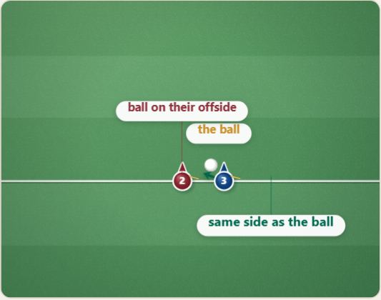 Improper Use of the Stick, drawn on a polo pitch