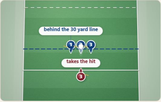 Penalty 5b - Centre, drawn on a polo pitch