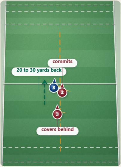 Backing up, drawn on a polo pitch