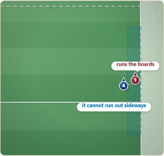 Using the boards, drawn on a polo pitch