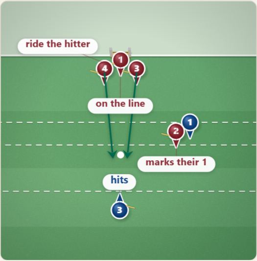 Defending a 60, drawn on a polo pitch