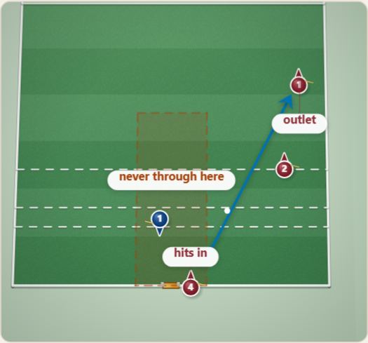 The knock-in, drawn on a polo pitch