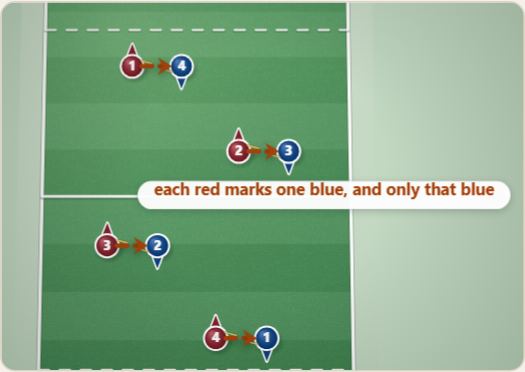 Who marks whom, drawn on a polo pitch
