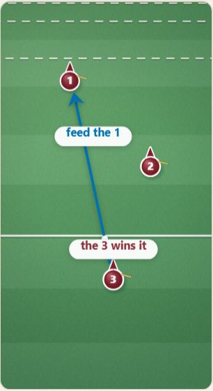Why the 3 is your best player, drawn on a polo pitch