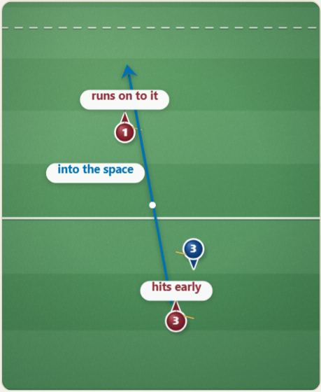 Pass, do not dribble, drawn on a polo pitch