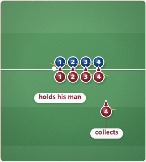 Marking at the throw-in, drawn on a polo pitch