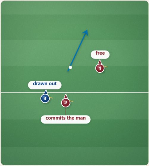 Making it two on one, drawn on a polo pitch
