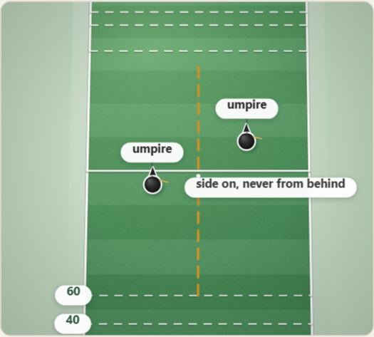 Where the umpires are, drawn on a polo pitch